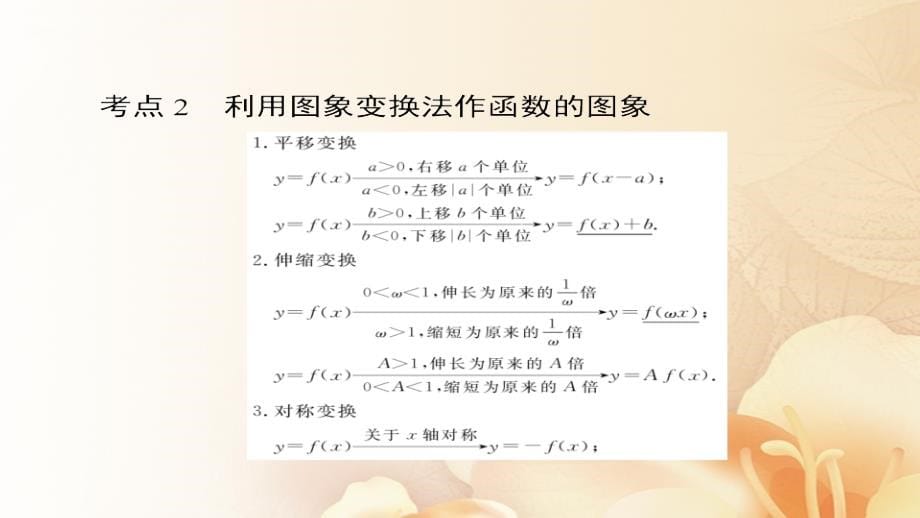 2018版高考数学一轮总复习第2章函数、导数及其应用2.7函数的图象课件(文科)_第5页