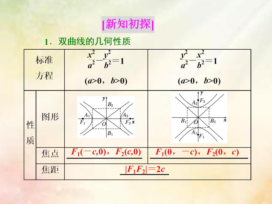 浙江专版2018年高中数学第二章圆锥曲线与方程2.3.2双曲线的简单几何性质课件新人教a版选修_第2页