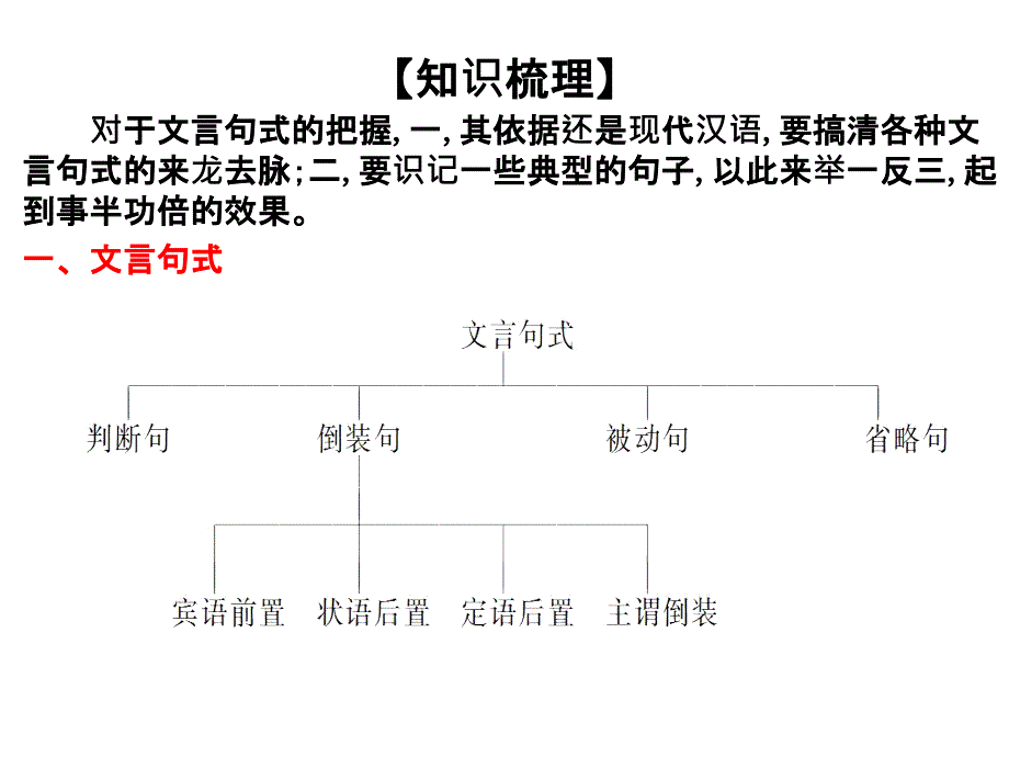 高考语文高职总复习教材课件：第三章 名句名篇默写（共28张PPT） (9)_第3页