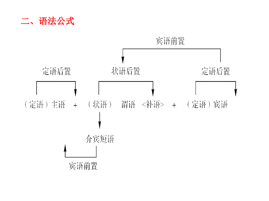 高考语文高职总复习教材课件：第三章 名句名篇默写（共28张PPT） (9)_第4页