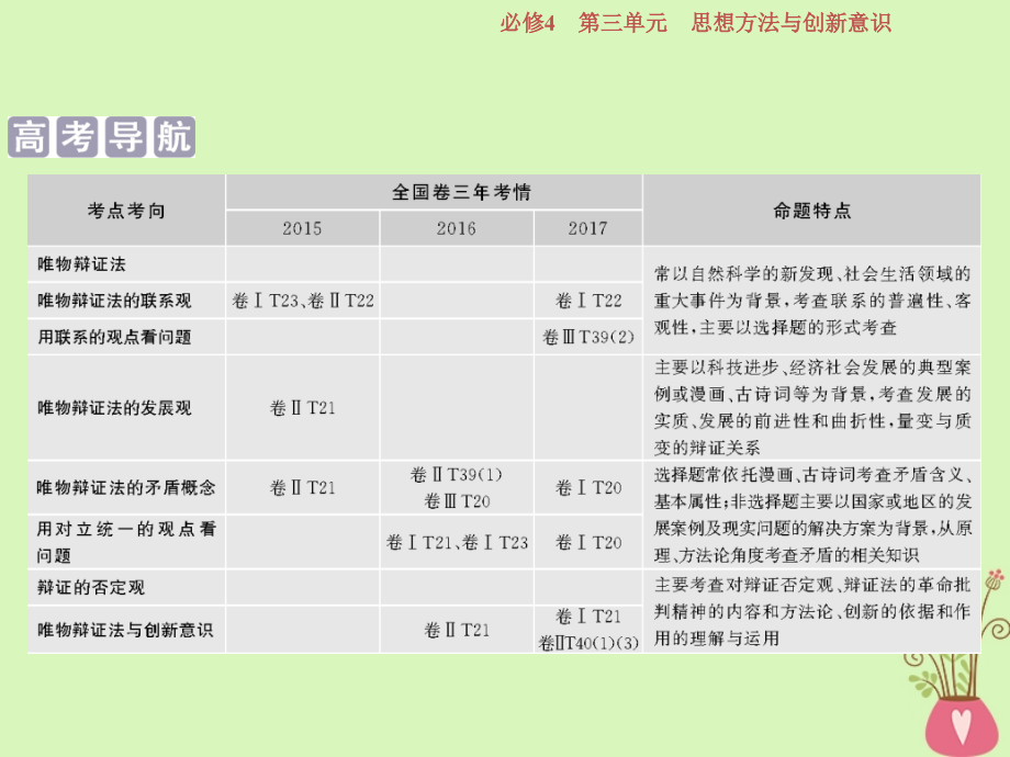 2019届高考政治一轮复习第三单元思想方法与创新意识第七课唯物辩证法的联系观课件新人教版必修_第2页