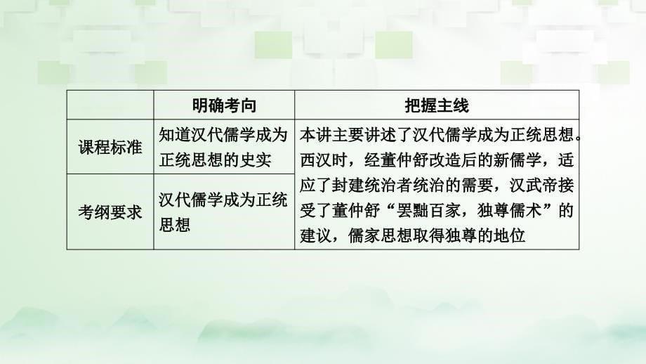 2018高考历史大一轮复习第一单元中国传统文化主流思想的演变第40讲“罢黜百家，独尊儒术”课件新人教版必修3_第5页