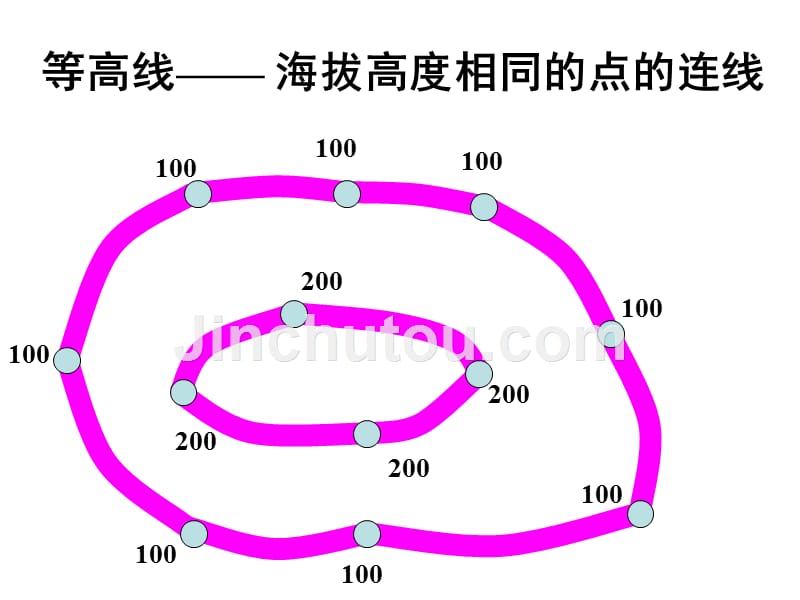 综合探究一从地图是获取信息优质课件2（人教版历史与社会七年级上）_第4页