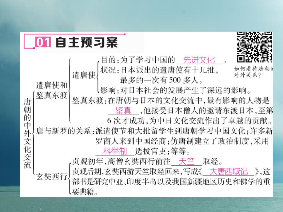 2019春七年级历史下册第1单元隋唐时期：繁荣与开放的时代第4课唐朝的中外文化交流作业课件新人教版_第4页