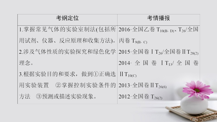 2018高三化学一轮复习专题10第3单元气体的实验室制法和性质探究课件苏教版_第2页