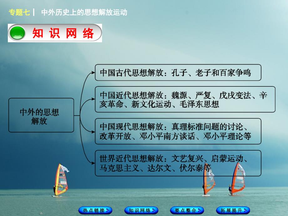 湖南省2018年中考历史复习专题突破专题七中外历史上的思想解放运动课件_第4页