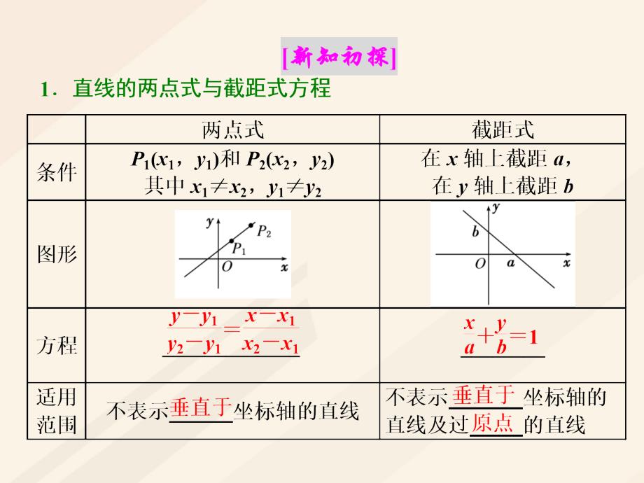 浙江专用2018-2019学年高中数学第三章直线与方程3.2直线的方程3.2.2直线的两点式方程3.2.3直线的一般式方程课件新人教a版必修_第2页