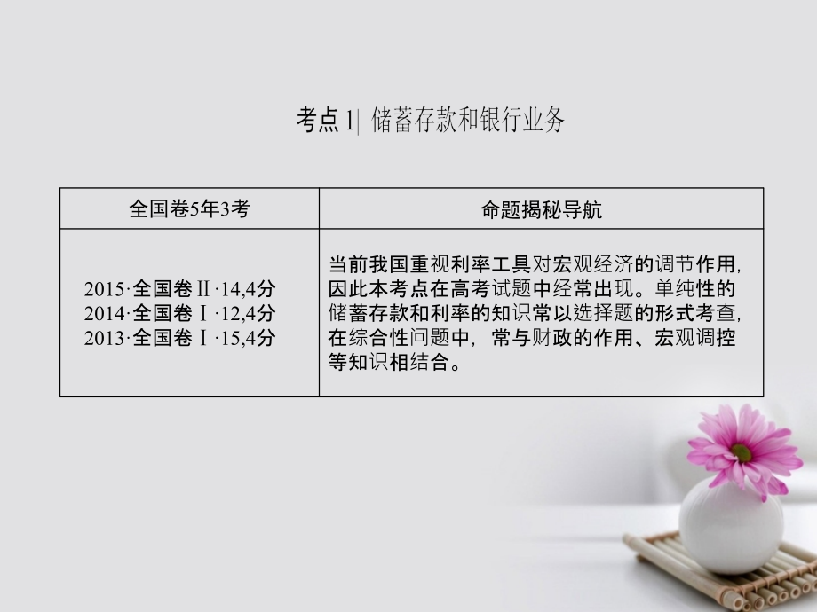 2018高考政治一轮复习第2单元生产、劳动与经营课时3投资理财的选择课件新人教版必修1_第3页