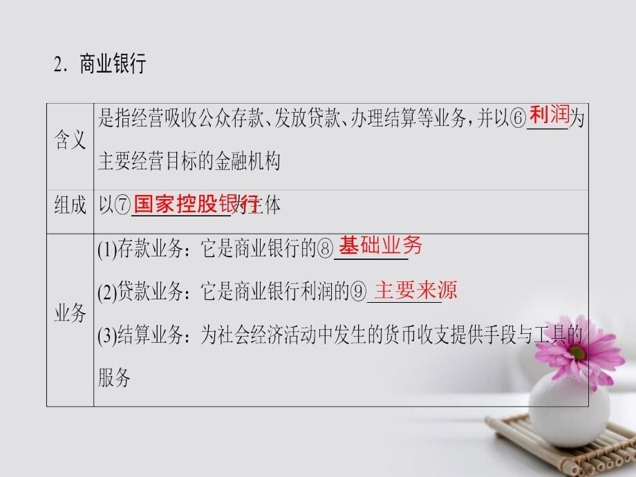 2018高考政治一轮复习第2单元生产、劳动与经营课时3投资理财的选择课件新人教版必修1_第5页