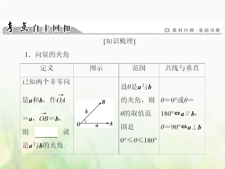 2019届高考数学一轮复习第四章平面向量第3讲平面向量的数量积与平面向量应用举例课件文新人教版_第4页