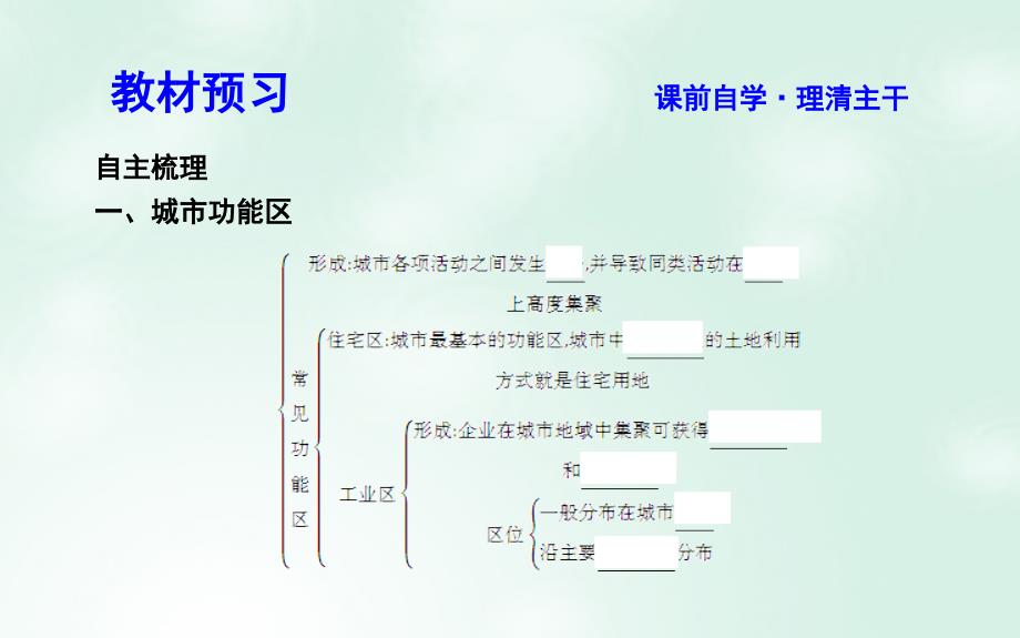 2018版高中地理 第2单元 城市与地理环境 第三节 城市空间结构课件 鲁教版必修2_第4页