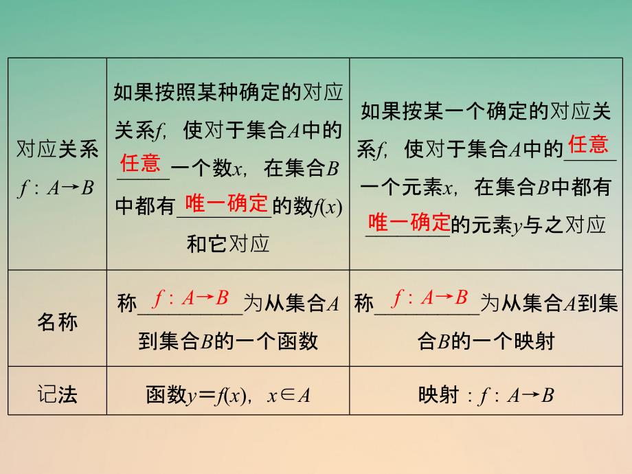 2018版高考数学大一轮复习第二章函数概念与基本初等函数i第1讲函数及其表示课件(理科)新人教版_第4页