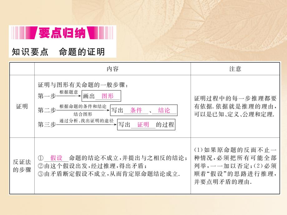 通用2018-2019学年八年级数学上册2.2命题与证明第3课时命题的证明作业课件2新版湘教版_第2页