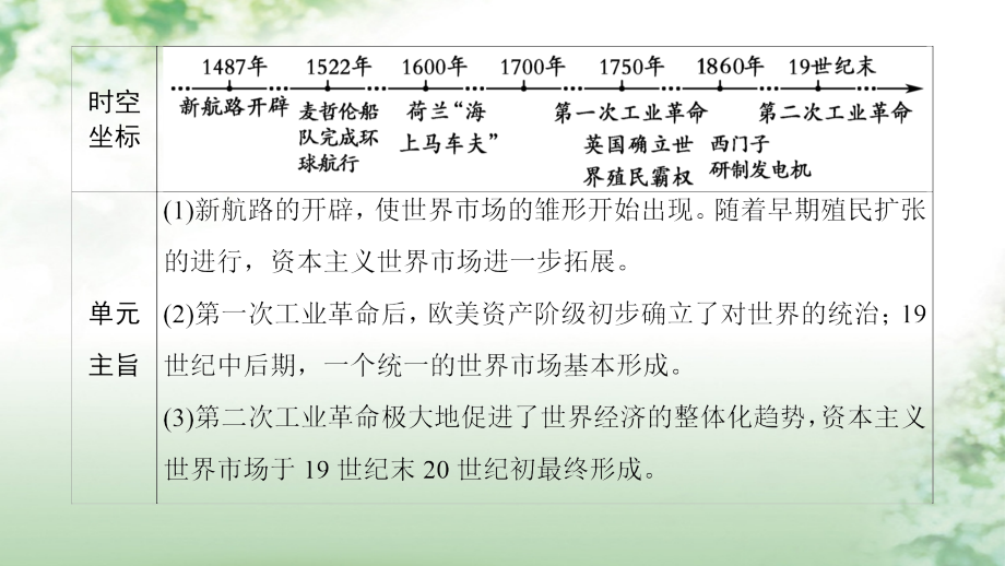 2018版高考历史一轮总复习第7单元资本主义世界市场的形成和发展第15讲开辟新航路、殖民扩张与世界市场的拓展课件新人教版_第2页