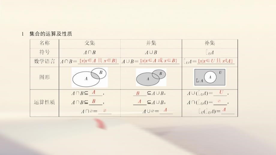 2018高考数学异构异模复习第一章集合与常用逻辑用语1.1.2集合的基本运算课件(文科)_第5页