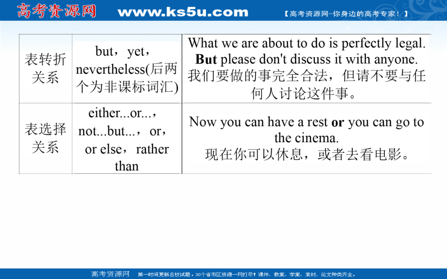 高考英语人教版通用一轮课件：专题四 并列句和状语从句_第3页