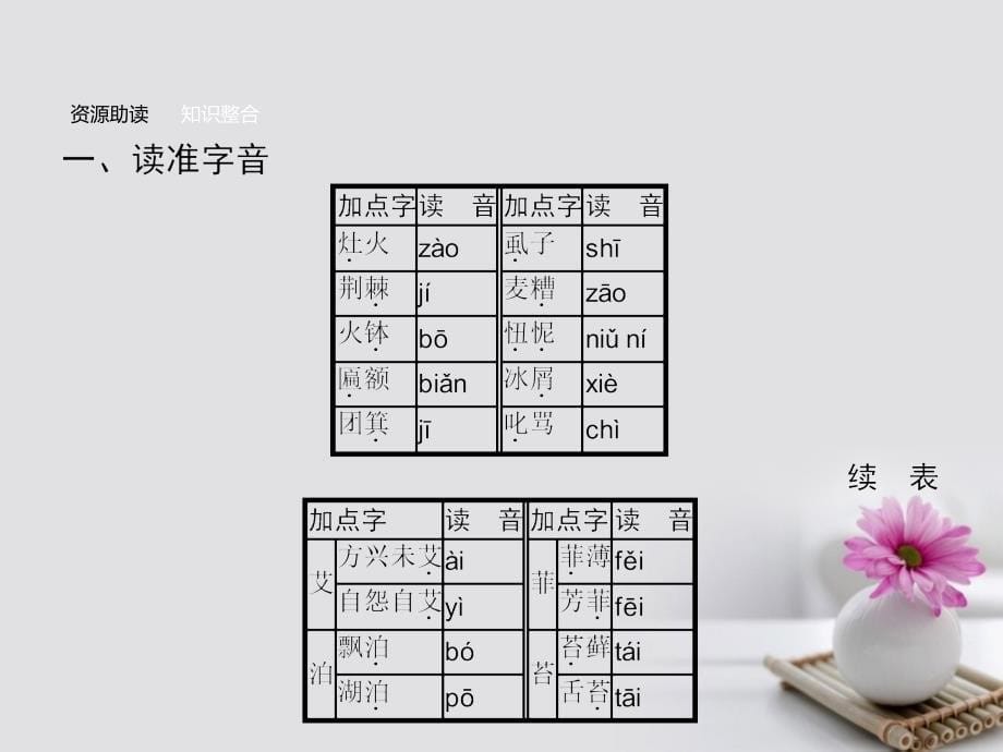 学考2018-2019学年高中语文3大堰河-我的保姆课件新人教版必修_第5页