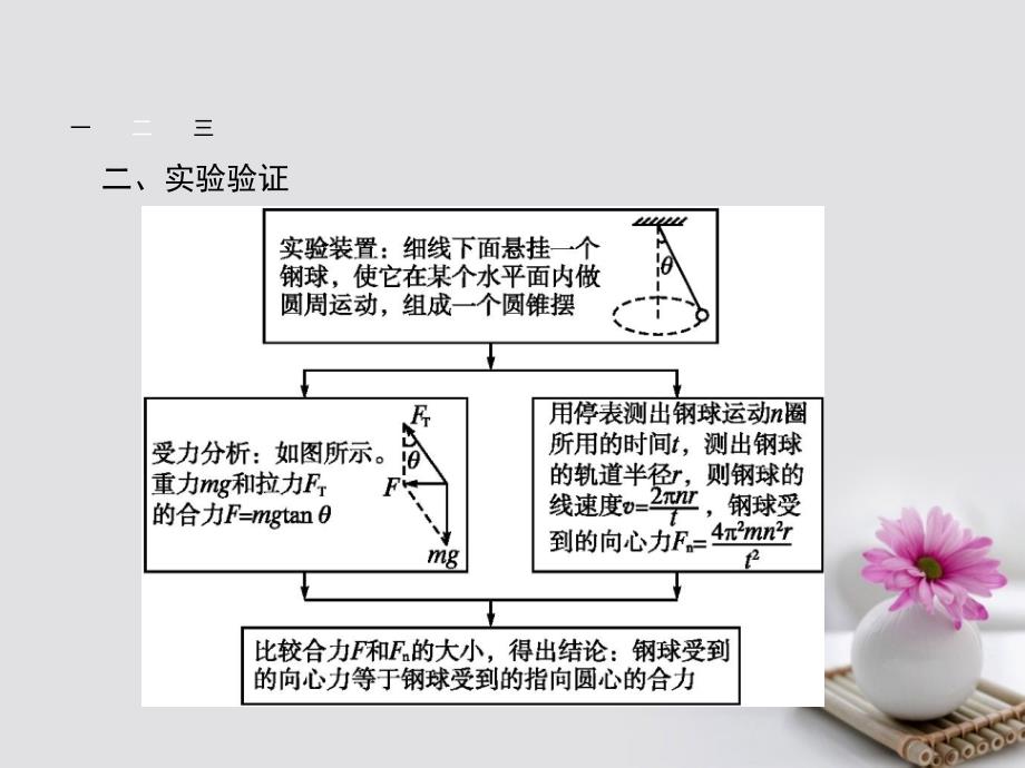 2018版高中物理5.6向心力课件新人教版必修2_第4页