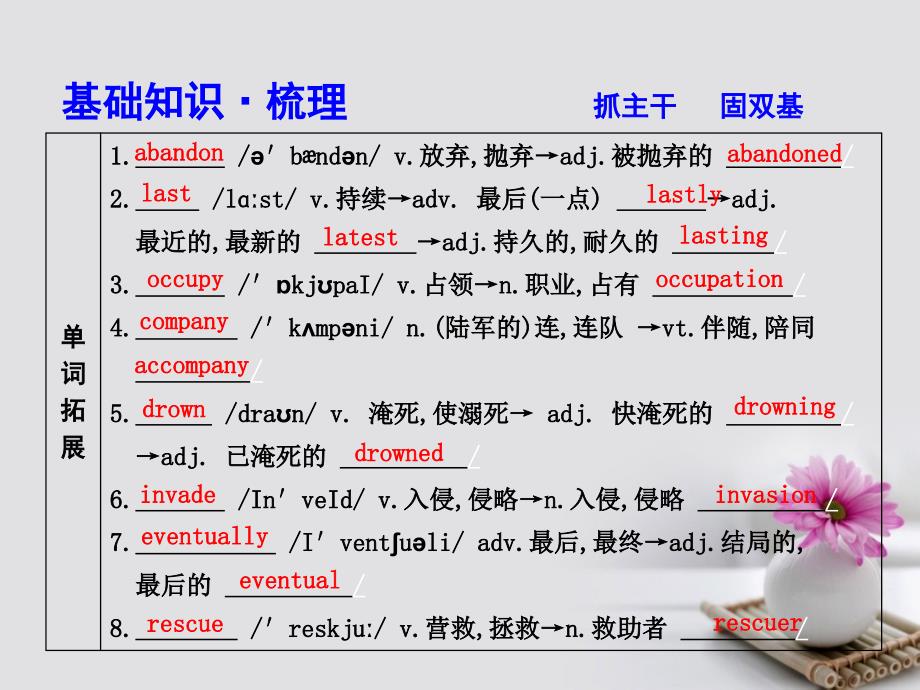 2018高考英语大一轮复习module6warandpeace课件外研版选修6_第3页