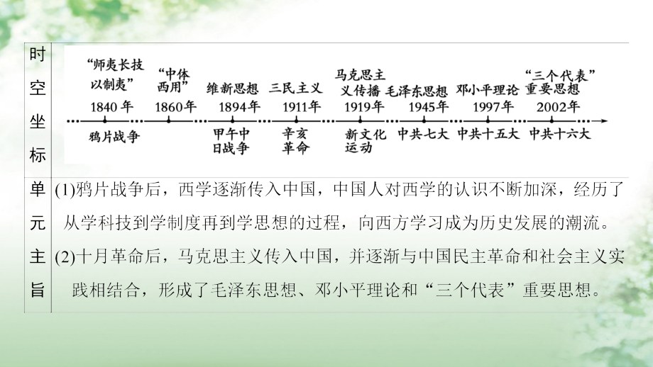 2018版高考历史一轮总复习第14单元近现代中国的思想解放潮流和理论成果第29讲近代中国的思想解放潮流课件新人教版_第2页