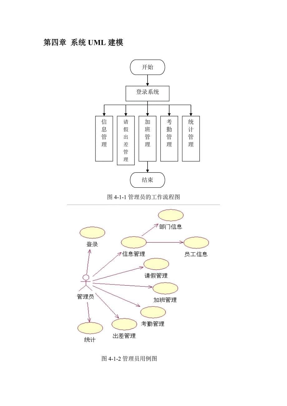 单位考勤管理系统详细设计（数据库设计）_第5页