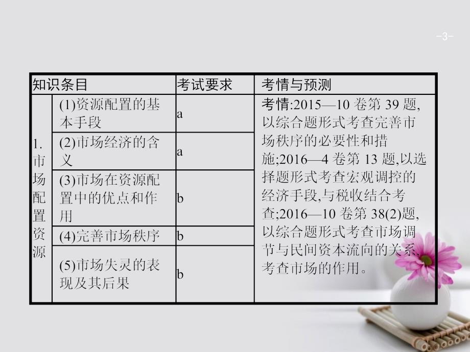 2018版高考政治总复习第四单元发展社会主义市场经济第九课走进社会主义市场经济课件新人教版必修1_第3页