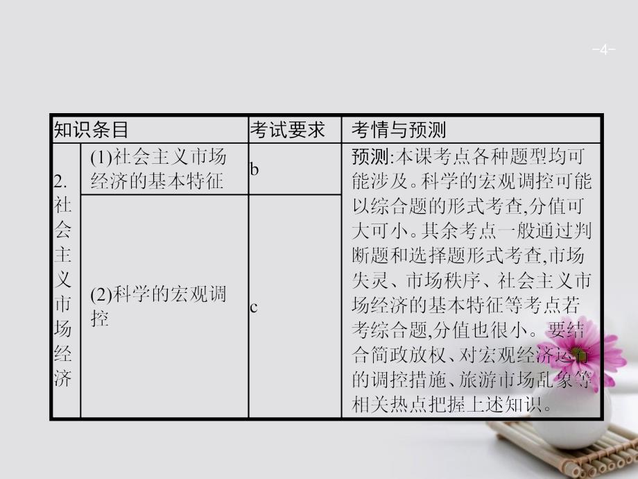 2018版高考政治总复习第四单元发展社会主义市场经济第九课走进社会主义市场经济课件新人教版必修1_第4页