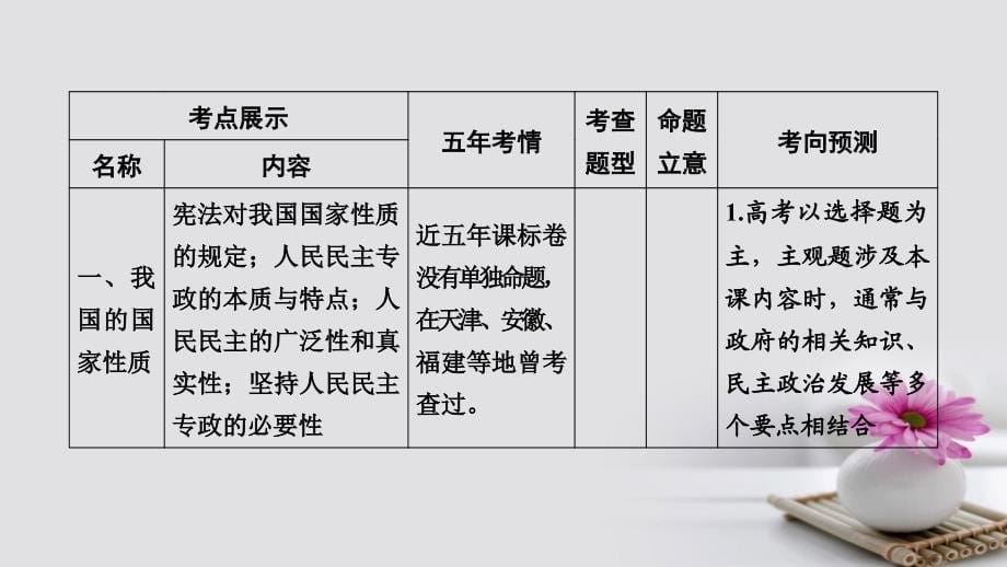 2018版高考政治大一轮复习第一单元公民的政治生活第1课生活在人民当家作主的国家课件新人教版必修2_第5页