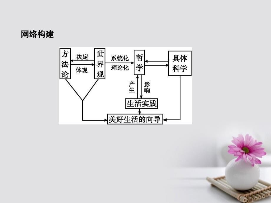 （全国通用版）2018高考政治大一轮复习第一单元生活智慧与时代精神第一课美好生活的向导课件新人教版必修4_第5页