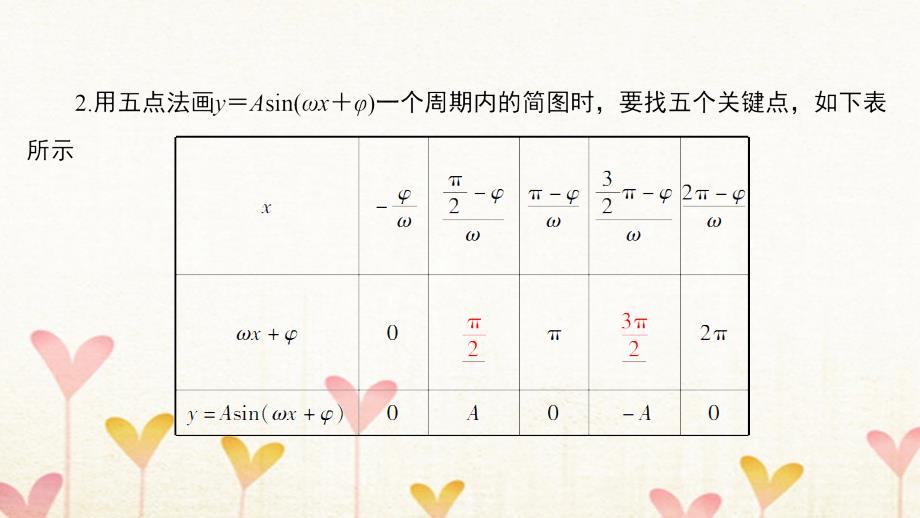 2018高考数学一轮复习第3章三角函数、解三角形第4节函数y＝asin(ωx＋φ)的图像及三角函数模型的简单应用课件(文科)北师大版_第4页