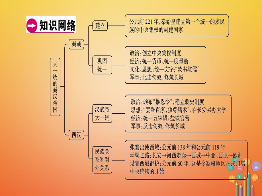 广东省2018年中考历史复习第1轮单元过关夯实基础模块1中国古代史第2单元统一国家的建立政权分立与民族融合精讲课件_第4页