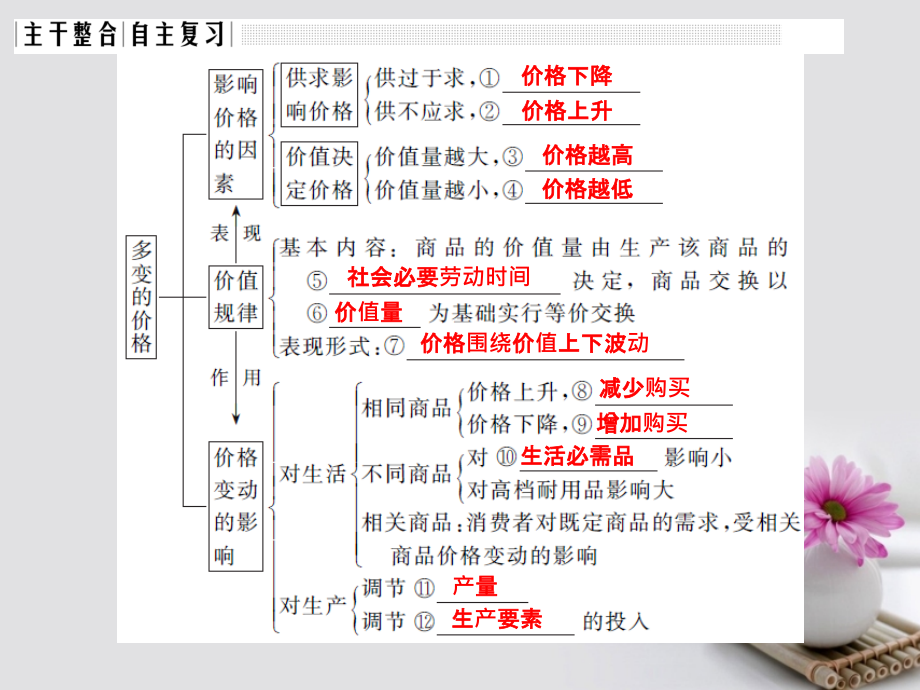 全国i卷2018版高考政治大一轮复习第一单元生活与消费课时2多变的价格课件新人教版必修_第3页