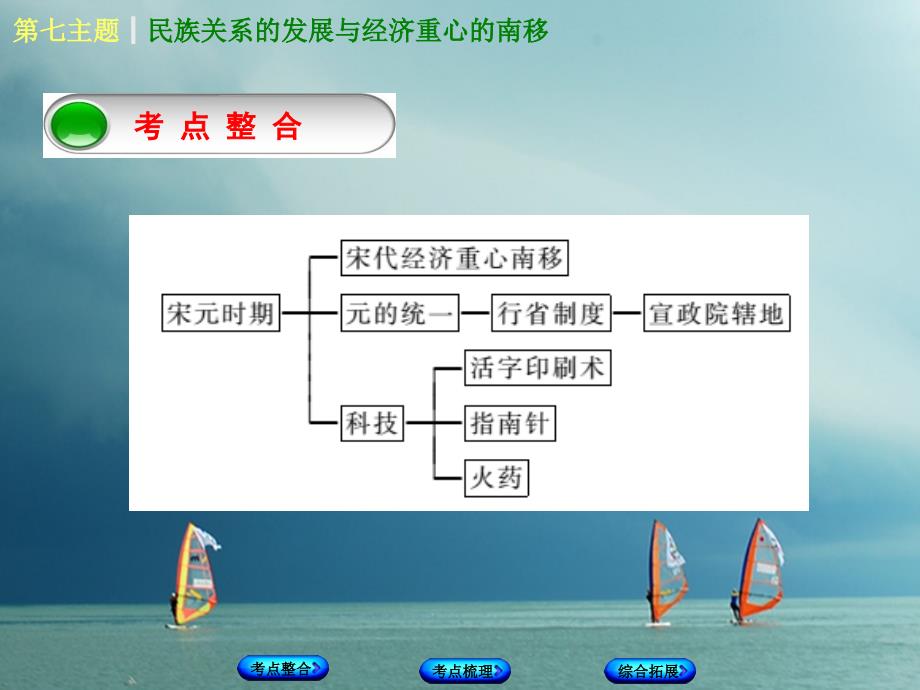 重庆专版2018年中考历史复习教材梳理第一部分中国古代史第七主题民族关系的发展与经济重心的南移课件_第2页