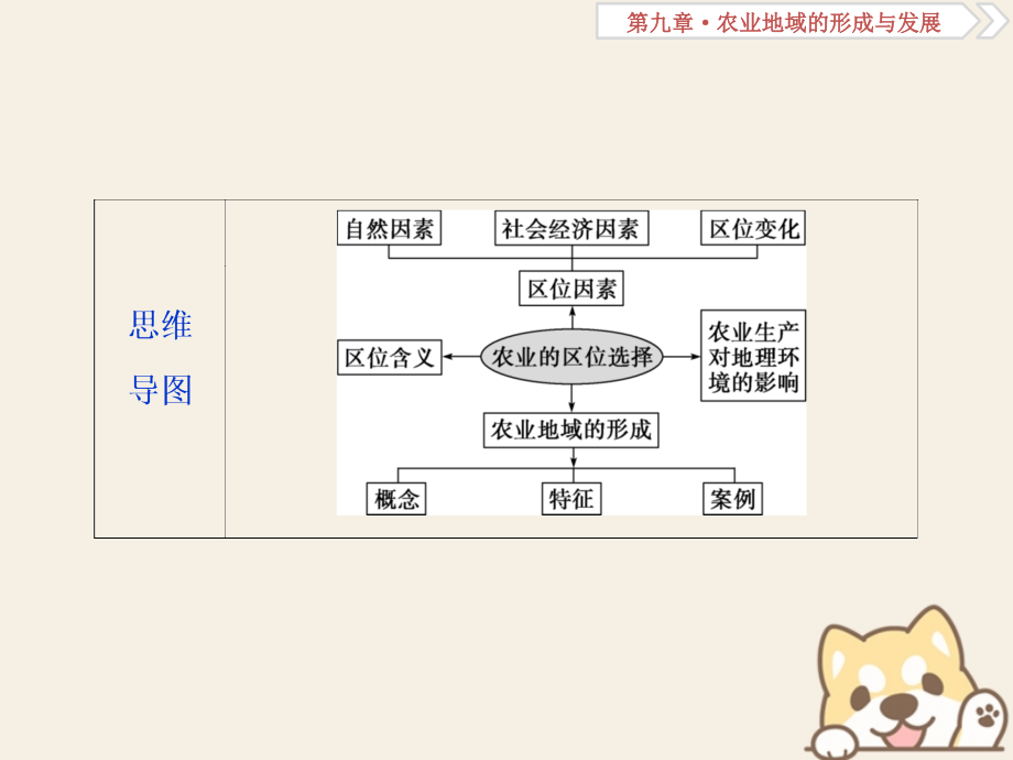 2019届高考地理总复习 第九章 农业地域的形成与发展 第21讲 农业的区位选择课件 新人教版_第4页