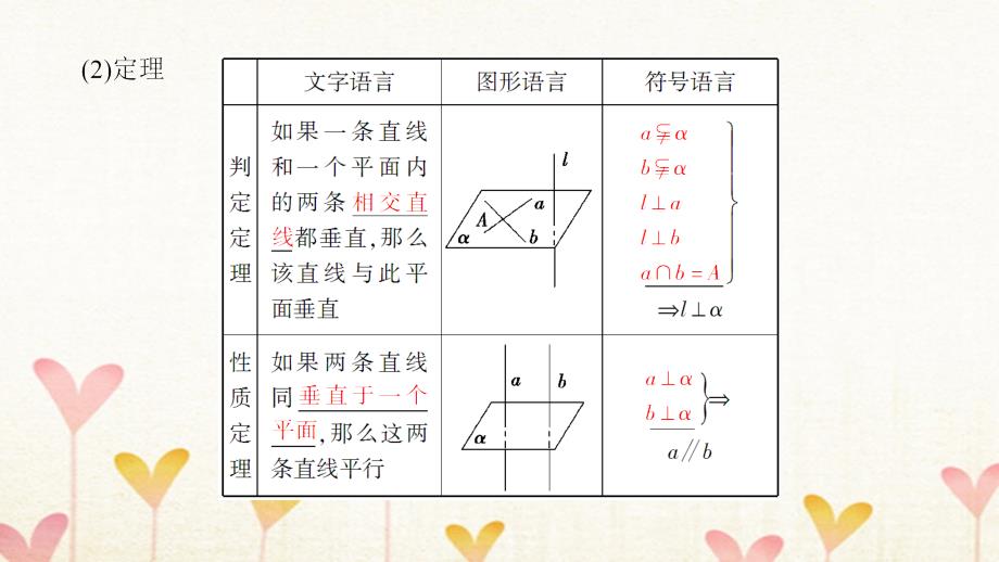 2018高考数学一轮复习第7章立体几何初步第4节垂直关系课件（文科）北师大版_第4页