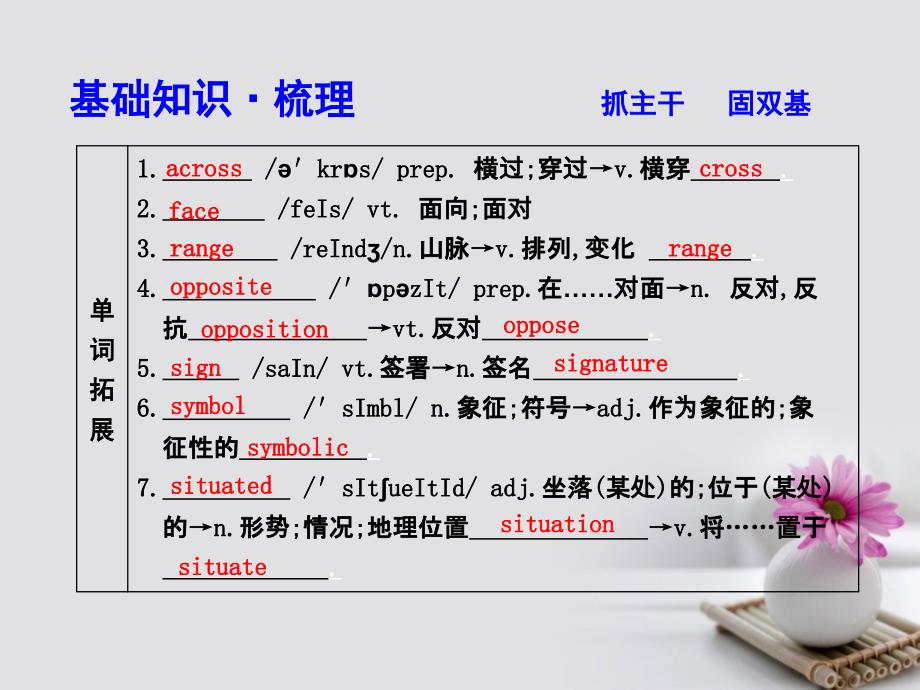 2018高考英语大一轮复习module1europe课件外研版必修3_第3页