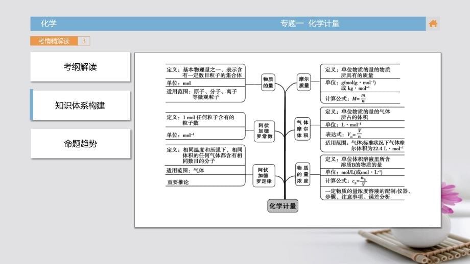 2018版高三化学一轮复习（考情解读+知识通关+题型突破+能力提升）专题1化学计量课件_第5页