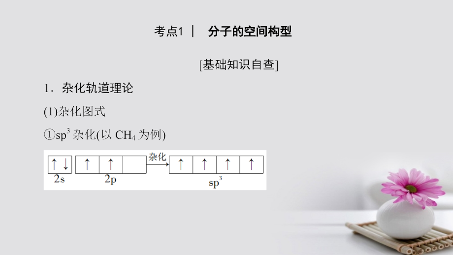 2018高三化学一轮复习第3单元分子空间结构与物质性质课件苏教版选修3_第3页