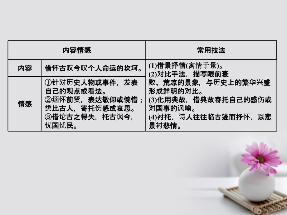 2018年高考语文一轮复习第二板块古诗文阅读专题二总启课从读懂诗歌开始-一判一审读文准课件新人教版_第4页