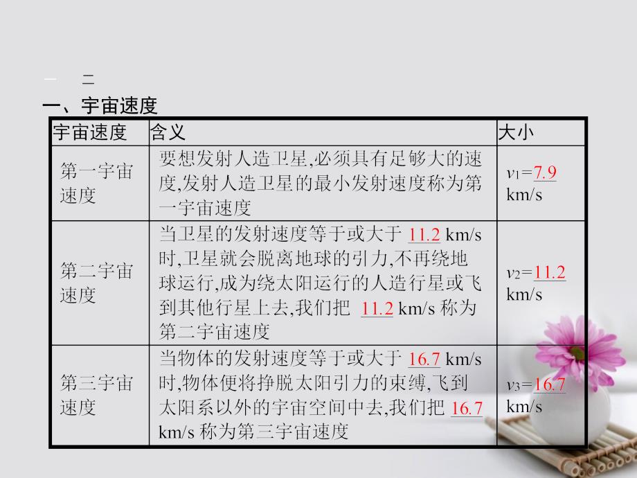 2018版高中物理6.5宇宙航行课件新人教版必修2_第3页