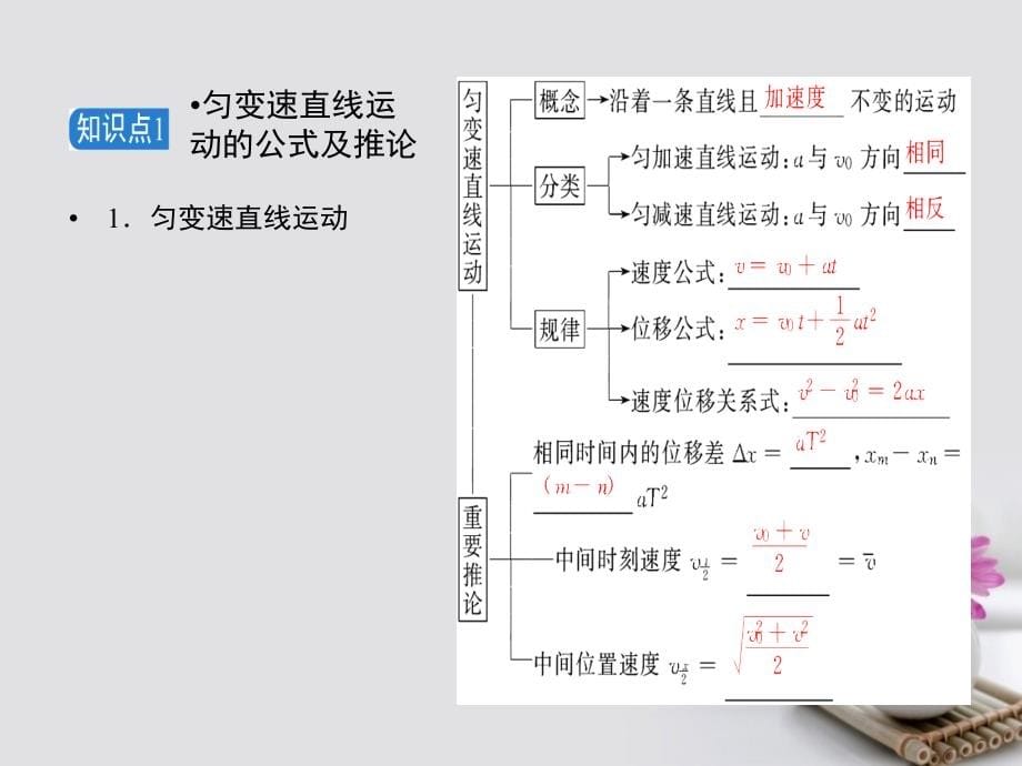 2018版高考物理一轮复习第1章运动的描述、匀变速直线运动的研究第2讲匀变速直线运动的规律及应用课件新人教版必修1_第5页