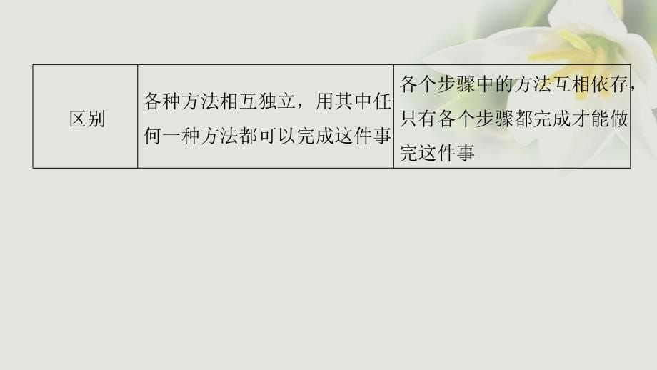 2018版高考数学一轮复习第十章计数原理10.1分类加法计数原理与分布乘法计数原理课件理_第5页