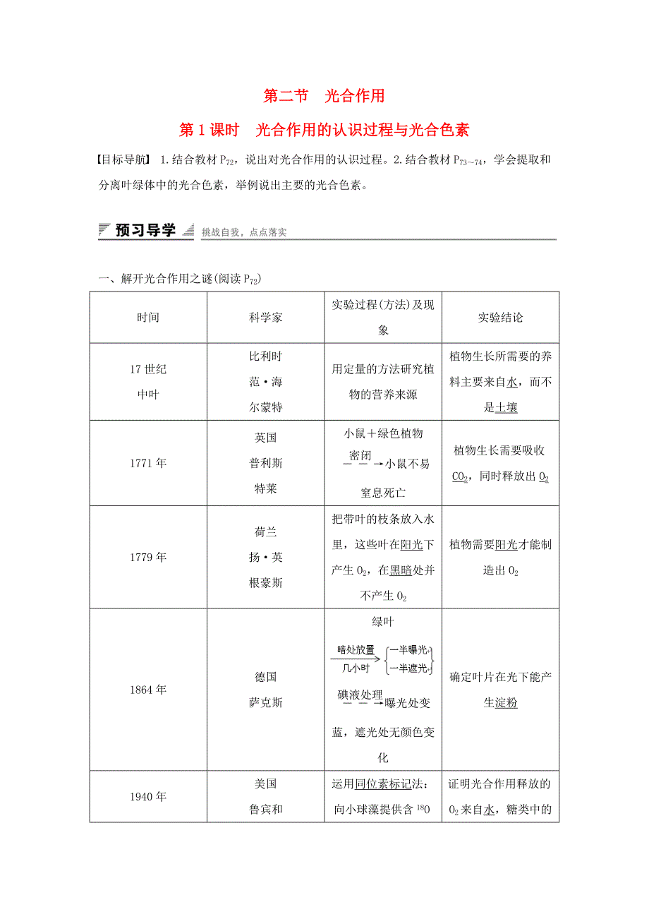 2016-2017学年高中生物第四章光合作用和细胞呼吸第二节光合作用第1课时光合作用的认识过程与光合色素练习苏教版必修_第1页