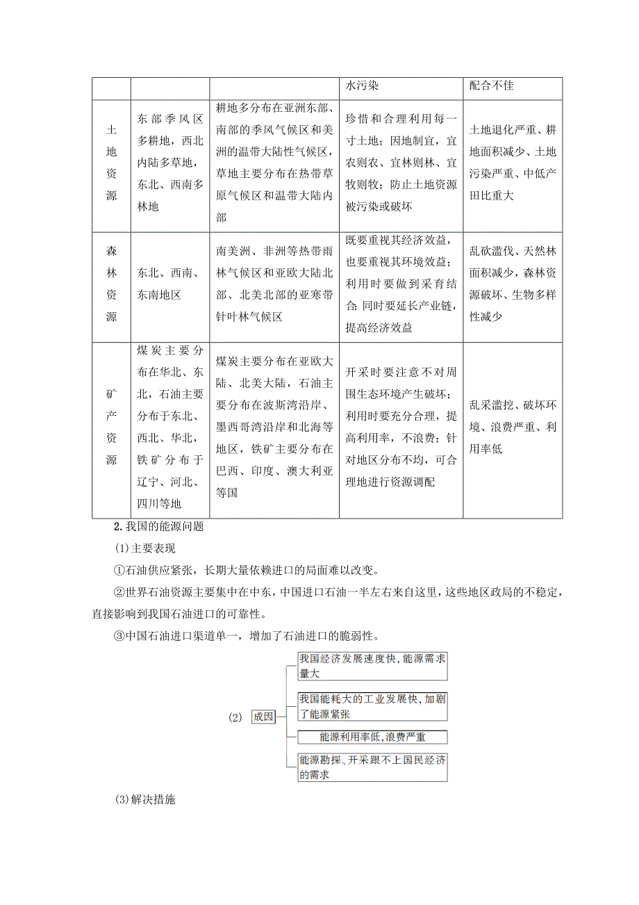 2019版高考地理一轮复习第4单元从人地关系看资源与环境第1节自然资源与人类自然灾害与人类--以洪灾为例学案鲁教版_第3页