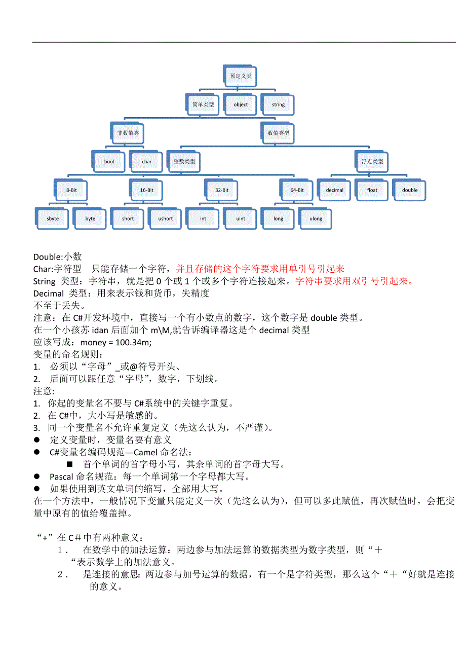 传智播客c#_基础和winform笔记及案例-苏坤2011上课笔记_第2页