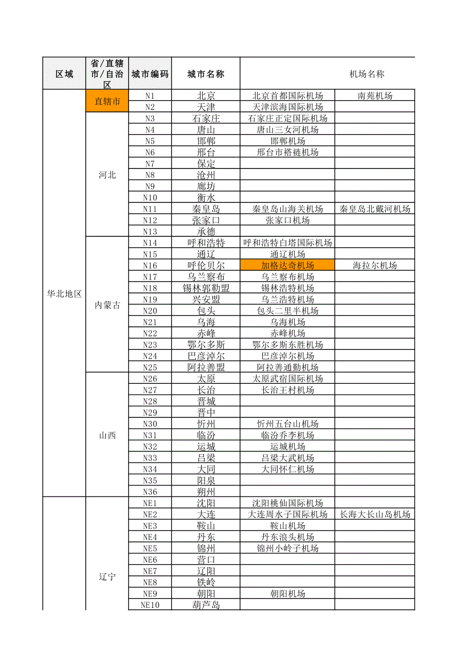 全国338个地级市民用机场一览表_第1页