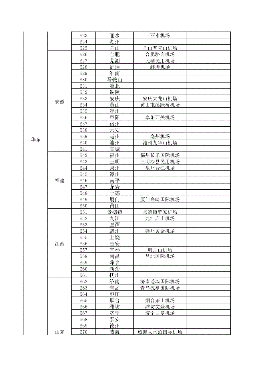 全国338个地级市民用机场一览表_第3页