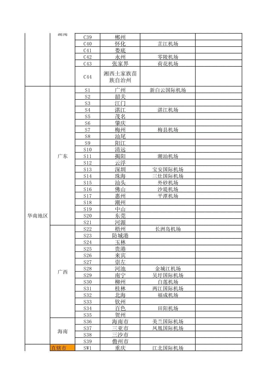 全国338个地级市民用机场一览表_第5页