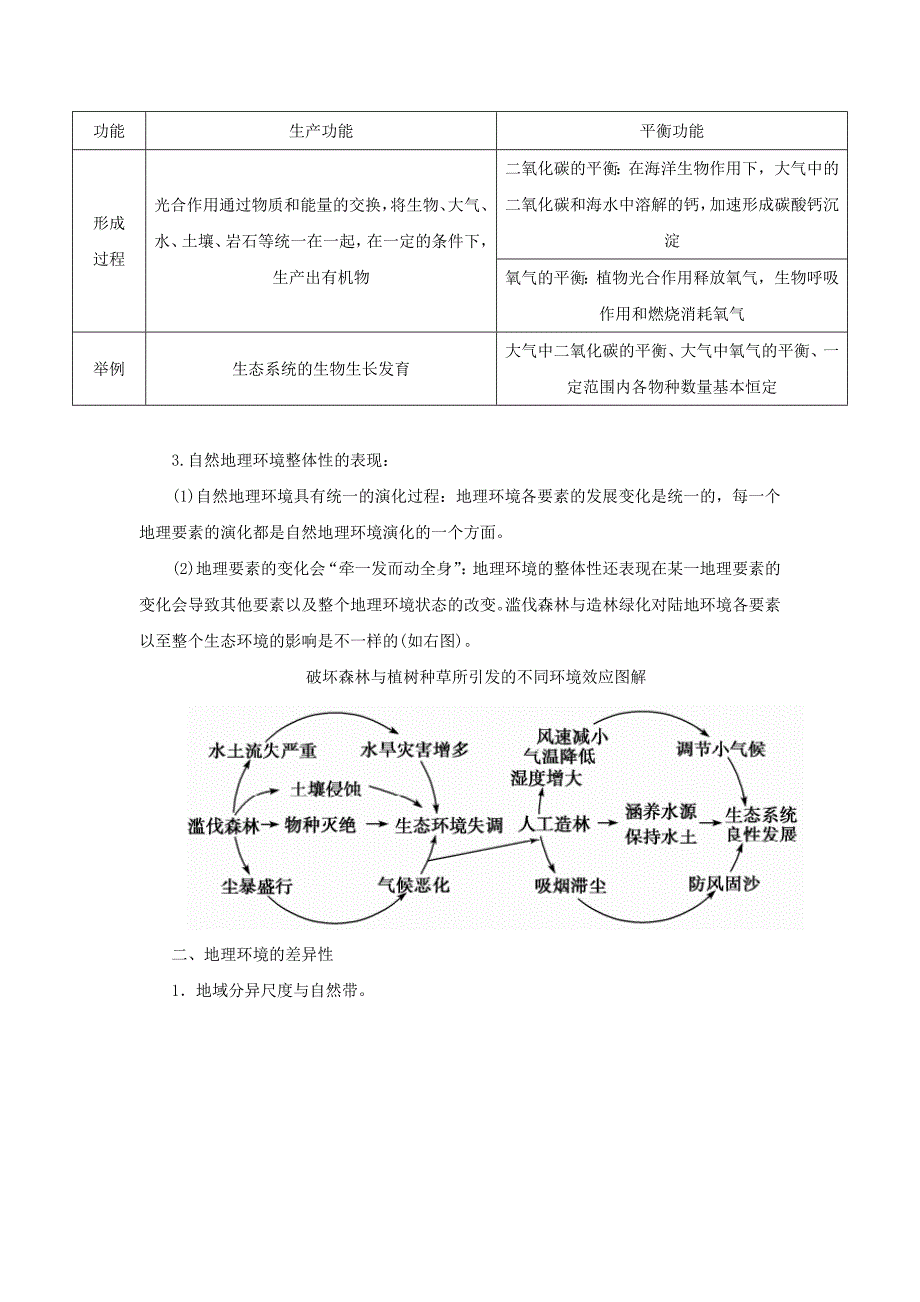 2016高考地理二轮复习 专题六 地理环境特征考点概述素材_第3页