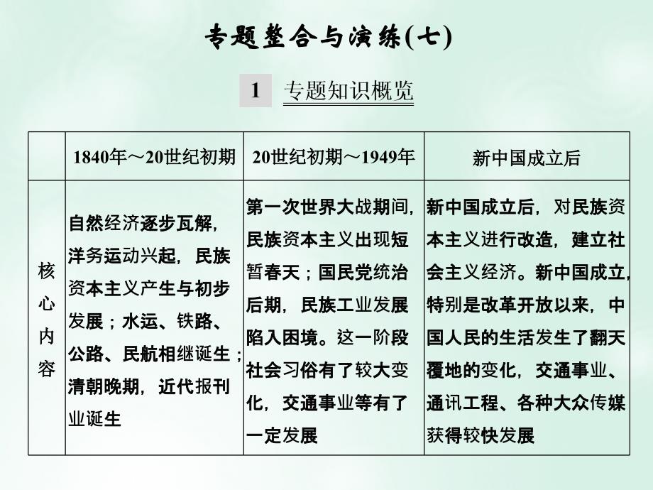 （浙江选考）2018版高考历史总复习专题7中国近代资本主义的曲折发展和近现代社会生活的变迁专题整合与演练课件_第1页